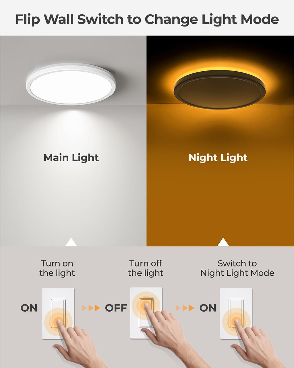 Matane LED Flush Mount Ceiling Light Fixture with Night Light, 1800LM 3000K/4000K/5000K Selectable, Dimmable Low Profile Ceiling Light for Kitchen Bedroom Hallway, 8.7inch Round White