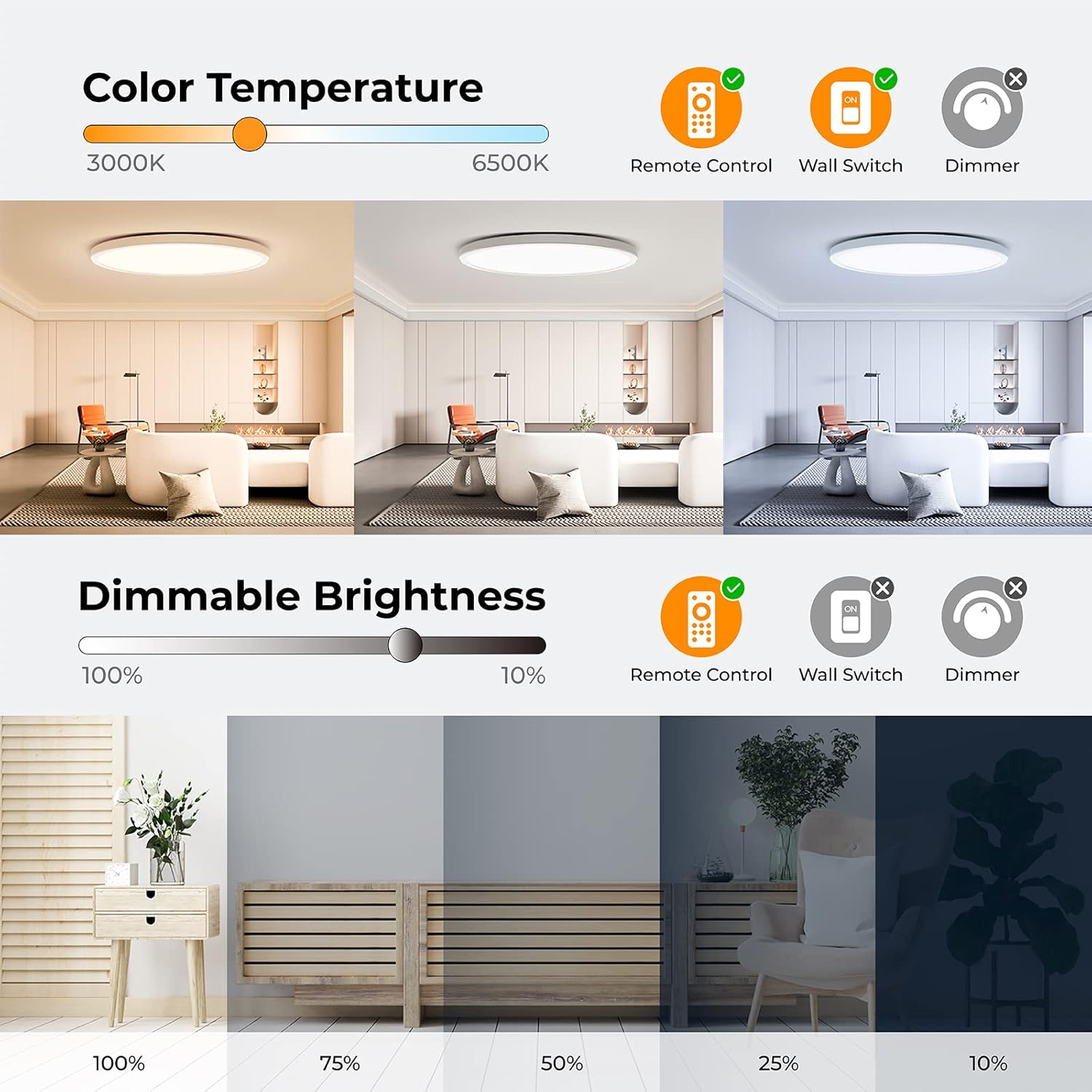 Annaror RGB LED Flush Mount Ceiling Light with Remote, 12 Inch Color Changing Light Fixture Dimmable 3000K-6500K, 24W Thin Round Ceiling Light for Bedroom Kids Room Living Room