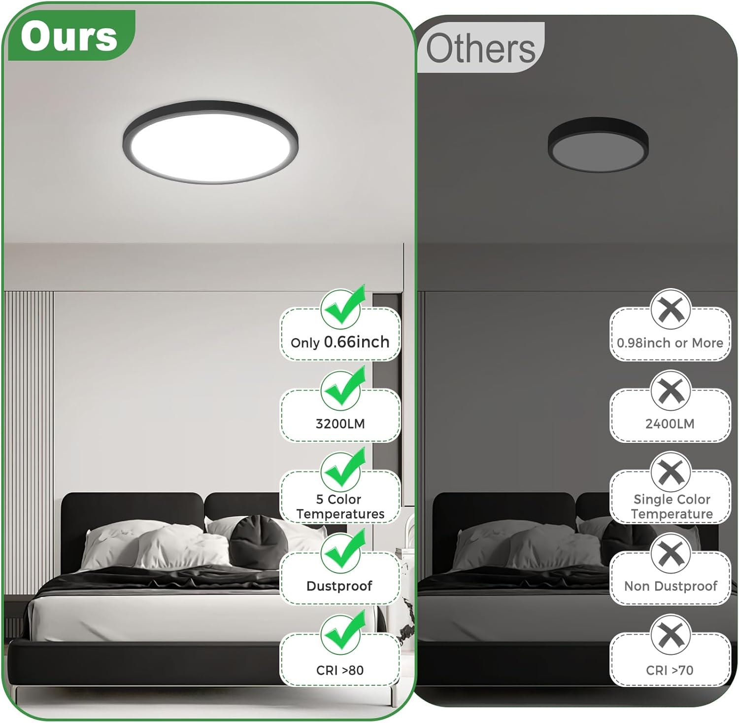 zemty 4Pack LED Flush Mount Ceiling Light, 12Inch 24W Dimmable Ceiling Lights Fixture, 5 Color Temperatures (3000K-6500K) Black Round Ceiling Lamp for Bedroom, Kitchen, Hallway,Bathroom