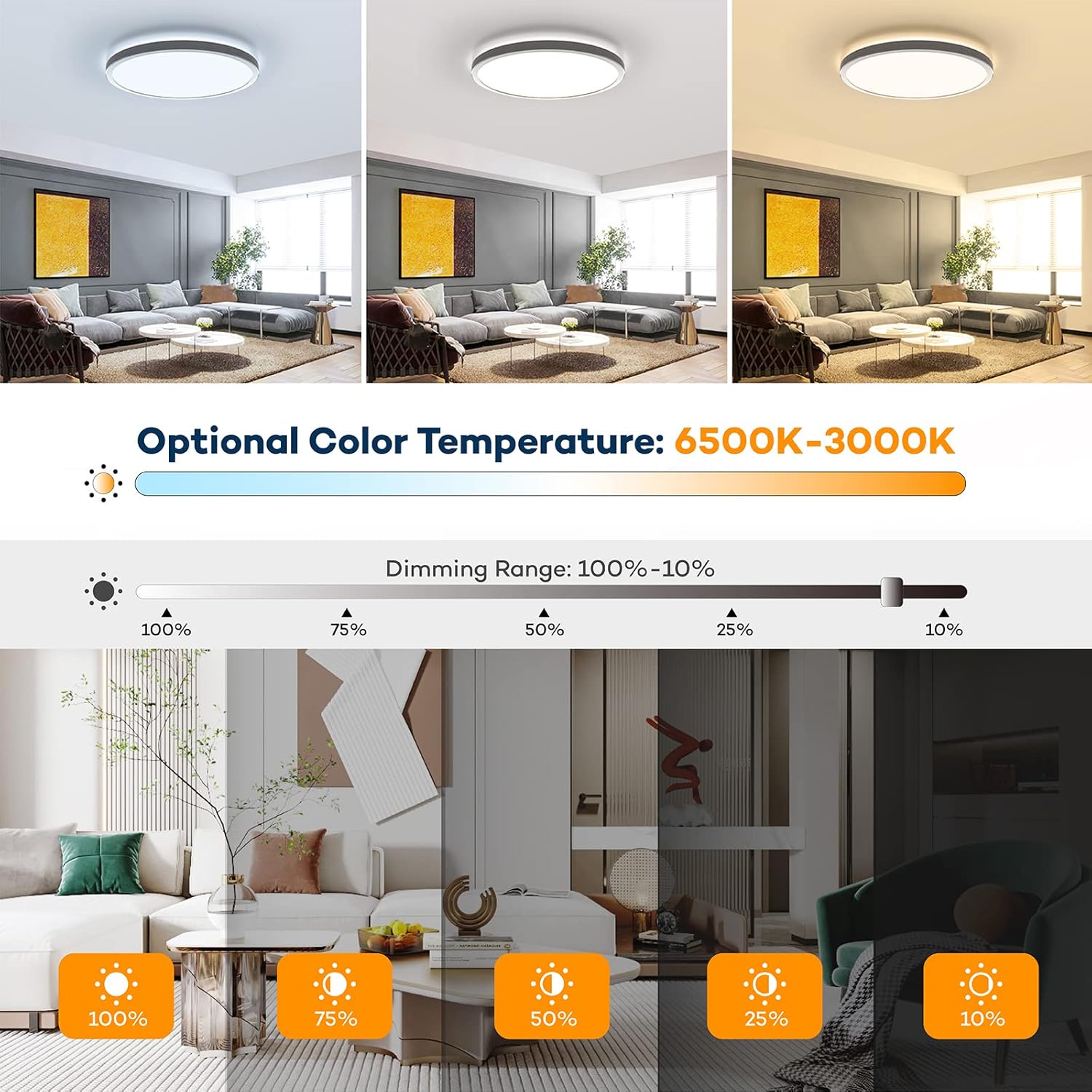 BLNAN Dimmable LED Flush Mount Ceiling Light Fixture with Remote Control, 12Inch 3000K-6500K Light Color Adjustable, Modern Ultra-Thin Ceiling Lamp for Bedroom Kitchen, Wired