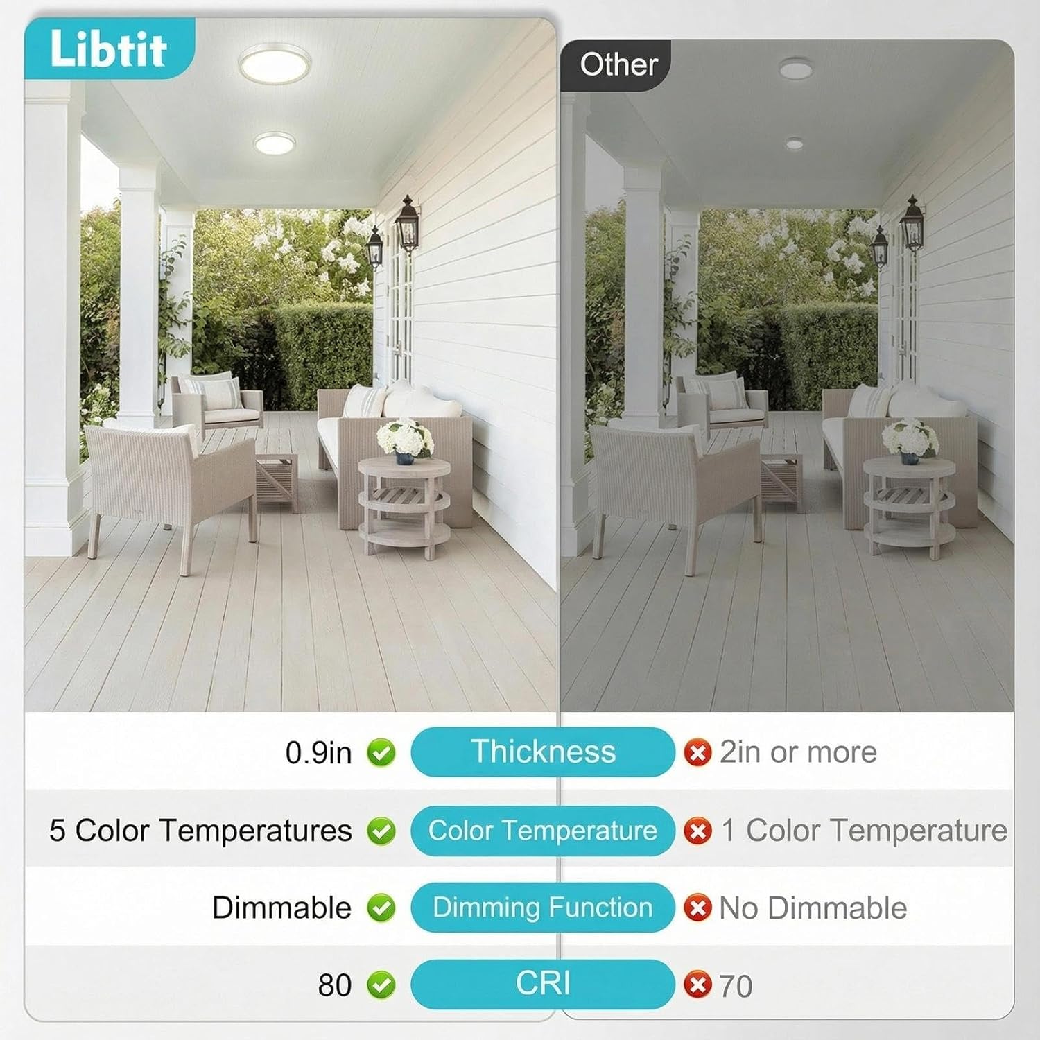 libtit 4Pack 7inch LED Flush Mount Ceiling Light, Dimmable & 5Color Temperatures (3000K-6500K), 15W Round Slim White Light Fixture for Closet Hallway Kitchen Bathroom Laundry